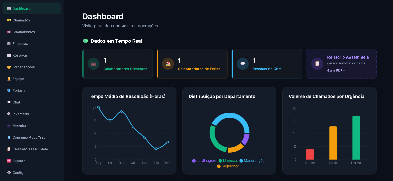Dashboard Administrativo